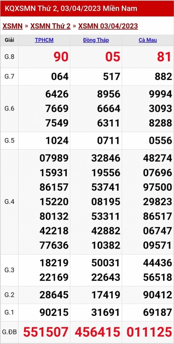 XSMN - KQXSMN - Kết quả xổ số miền Nam hôm nay 3/4/2023