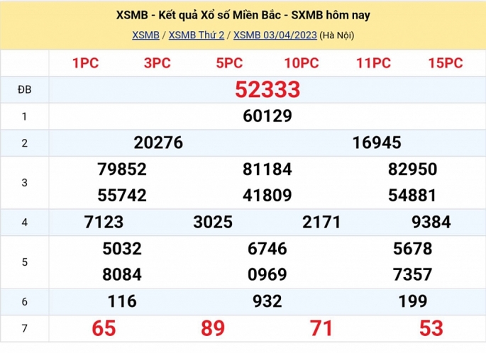 XSMB - KQXSMB - Kết quả xổ số miền Bắc hôm nay 3/4/2023