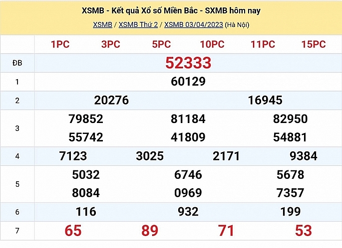 XSMB - KQXSMB - Kết quả xổ số miền Bắc hôm nay 4/4/2023