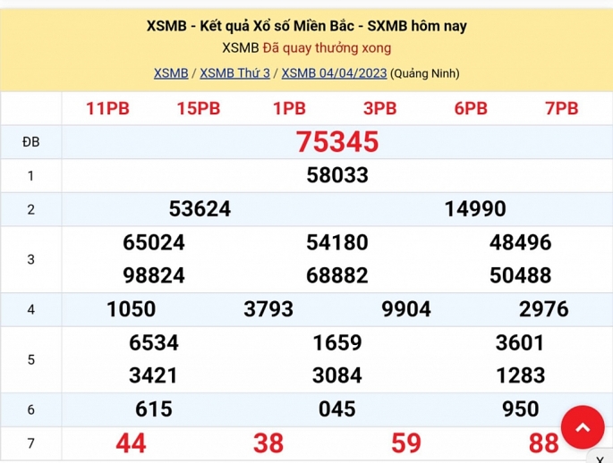 XSMB - KQXSMB - Kết quả xổ số miền Bắc hôm nay 4/4/2023