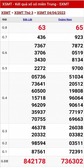 XSMT - KQXSMT - Kết quả xổ số miền Trung hôm nay 4/4/2023