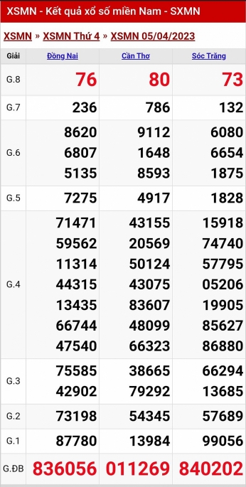 XSMN - KQXSMN - Kết quả xổ số miền Nam hôm nay 5/4/2023