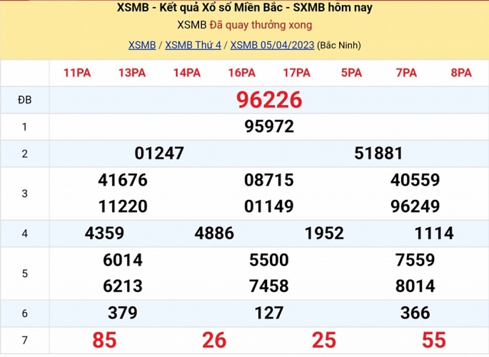 XSMB - KQXSMB - Kết quả xổ số miền Bắc hôm nay 5/4/2023