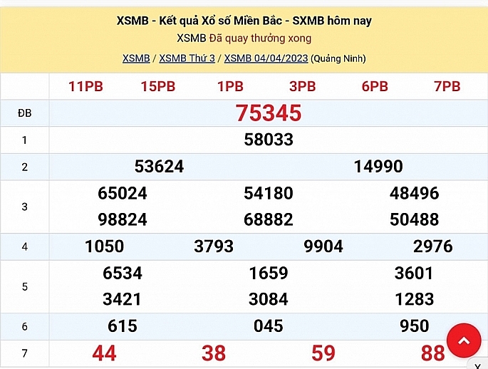 XSMB - KQXSMB - Kết quả xổ số miền Bắc hôm nay 6/4/2023