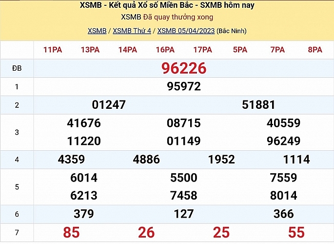 XSMB - KQXSMB - Kết quả xổ số miền Bắc hôm nay 6/4/2023