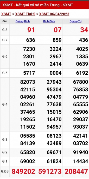 XSMT - KQXSMT - Kết quả xổ số miền Trung hôm nay 6/4/2023