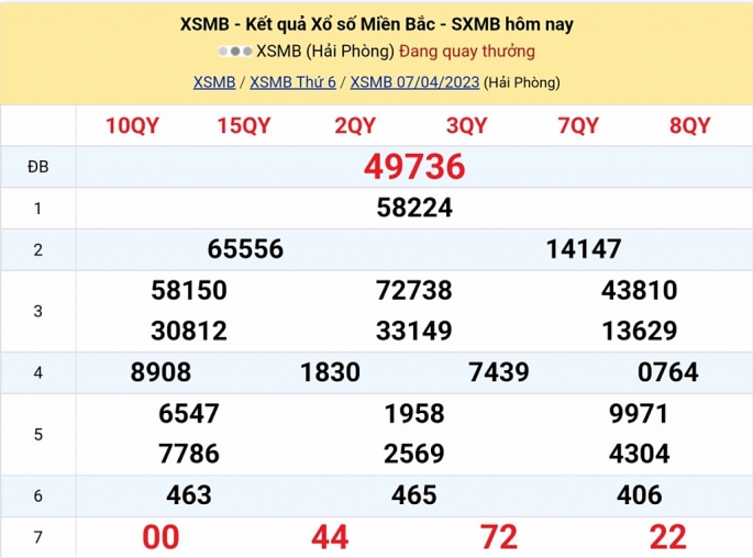 XSMB - KQXSMB - Kết quả xổ số miền Bắc hôm nay 7/4/2023