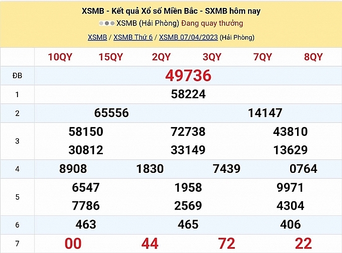 XSMB - KQXSMB - Kết quả xổ số miền Bắc hôm nay 8/4/2023