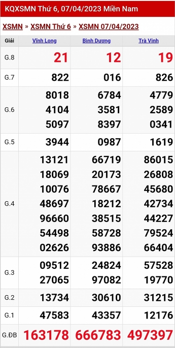 XSMN - KQXSMN - Kết quả xổ số miền Nam hôm nay 8/4/2023