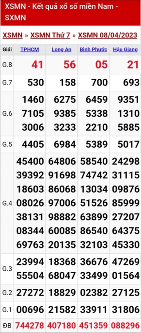 XSMN   KQXSMN - Kết quả xổ số miền Nam hôm nay 8/4/2023