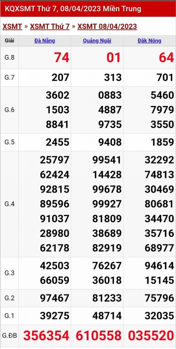 XSMT - KQXSMT - Kết quả xổ số miền Trung hôm nay 8/4/2023