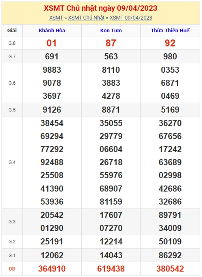 XSMT - KQXSMT - Kết quả xổ số miền Trung hôm nay 9/4/2023
