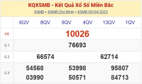 XSMB - KQXSMB - Kết quả xổ số miền Bắc hôm nay 9/4/2023