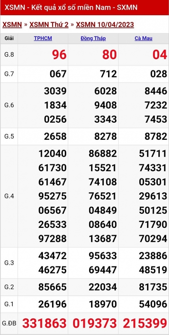 XSMN - KQXSMN - Kết quả xổ số miền Nam hôm nay 10/4/2023