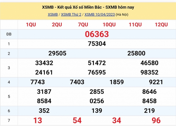 XSMB - KQXSMB - Kết quả xổ số miền Bắc hôm nay 10/4/2023