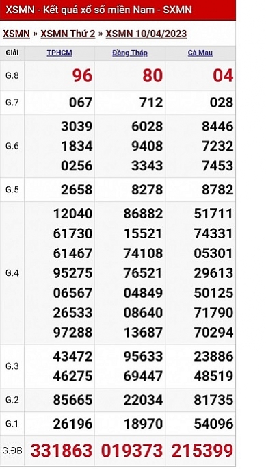XSMN - KQXSMN - Kết quả xổ số miền Nam hôm nay 11/4/2023