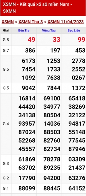 XSMN - KQXSMN - Kết quả xổ số miền Nam hôm nay 11/4/2023