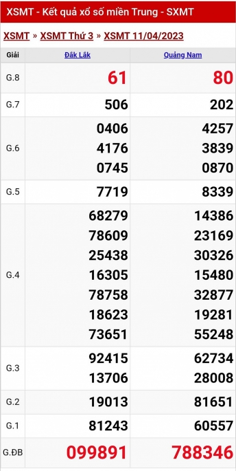 XSMT - KQXSMT - Kết quả xổ số miền Trung hôm nay 11/4/2023