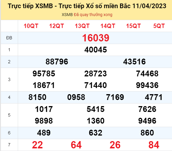 XSMB - KQXSMB - Kết quả xổ số miền Bắc hôm nay 11/4/2023