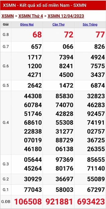 XSMN - KQXSMN - Kết quả xổ số miền Nam hôm nay 12/4/2023
