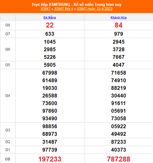 XSMT - KQXSMT - Kết quả xổ số miền Trung hôm nay 12/4/2023