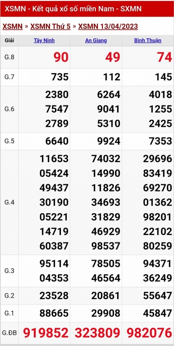 XSMN - KQXSMN - Kết quả xổ số miền Nam hôm nay 13/4/2023