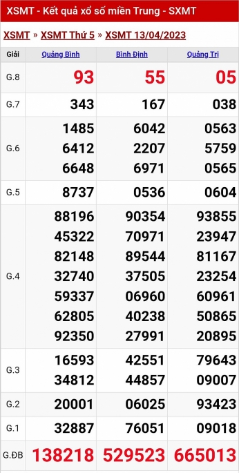 XSMT - KQXSMT - Kết quả xổ số miền Trung hôm nay 13/4/2023