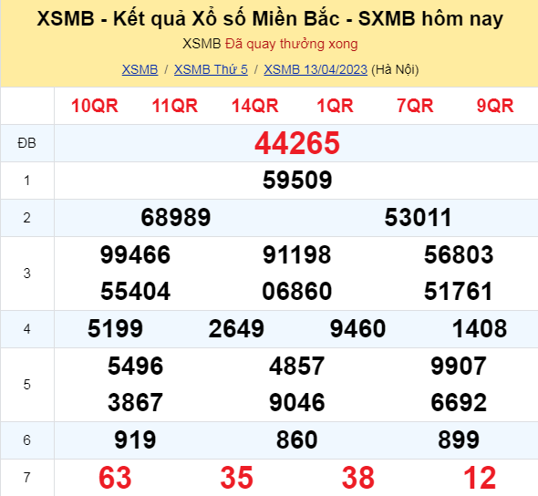 XSMB - KQXSMB - Kết quả xổ số miền Bắc hôm nay 13/4/2023