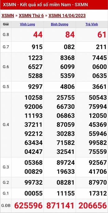XSMN - KQXSMN - Kết quả xổ số miền Nam hôm nay 14/4/2023