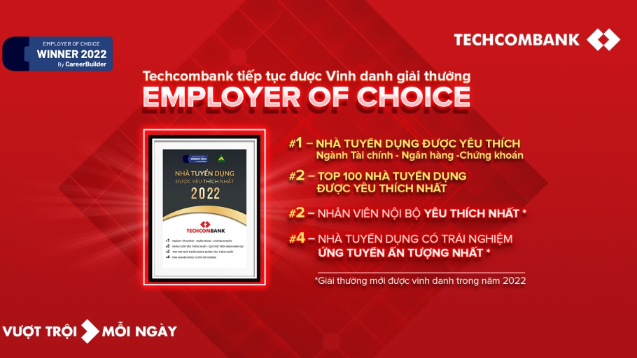 Techcombank dẫn đầu “Top 100 Nhà tuyển dụng được yêu thích nhất”  hai năm liên tiếp