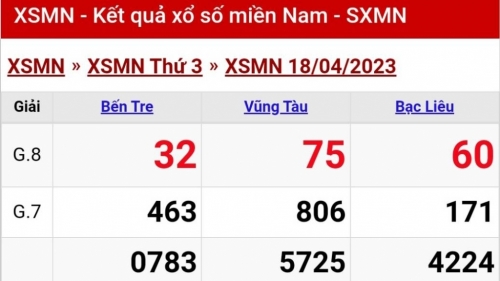 XSMN - KQXSMN - Kết quả xổ số miền Nam hôm nay 19/4/2023