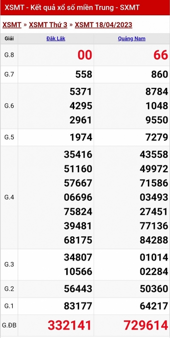 XSMT - KQXSMT - Kết quả xổ số miền Trung hôm nay 18/4/2023