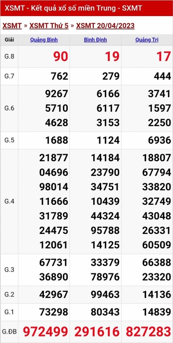 XSMT - KQXSMT - Kết quả xổ số miền Trung hôm nay 20/4/2023