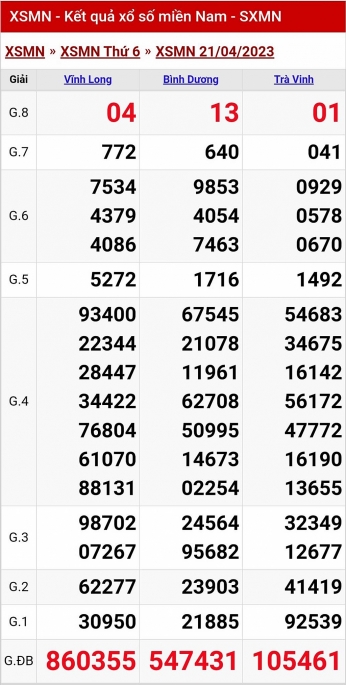 XSMN - KQXSMN - Kết quả xổ số miền Nam hôm nay 21/4/2023