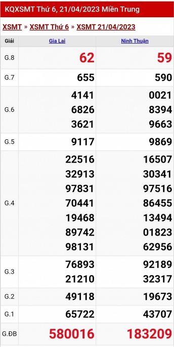 XSMT - KQXSMT - Kết quả xổ số miền Trung hôm nay 21/4/2023
