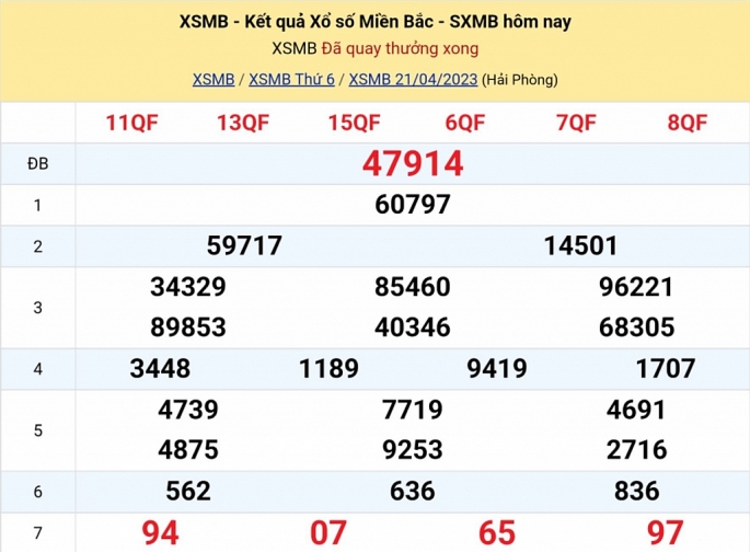 XSMB - KQXSMB - Kết quả xổ số miền Bắc hôm nay 20/4/2023