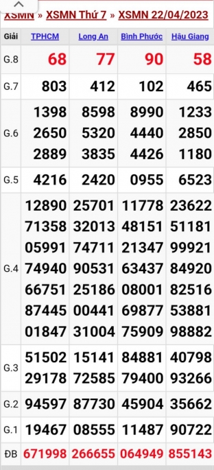 XSMN - KQXSMN - Kết quả xổ số miền Nam hôm nay 22/4/2023