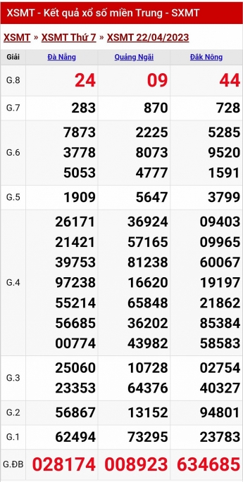 XSMT - KQXSMT - Kết quả xổ số miền Trung hôm nay 22/4/2023