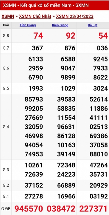 XSMN - KQXSMN - Kết quả xổ số miền Nam hôm nay 23/4/2023