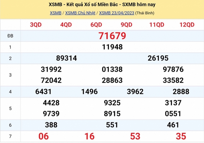 XSMB - KQXSMB - Kết quả xổ số miền Bắc hôm nay 23/4/2023