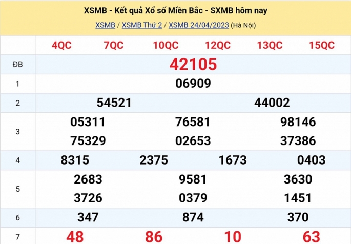 XSMB - KQXSMB - Kết quả xổ số miền Bắc hôm nay 24/4/2023