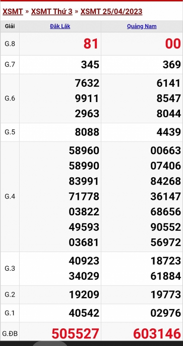 XSMT - KQXSMT - Kết quả xổ số miền Trung hôm nay 25/4/2023