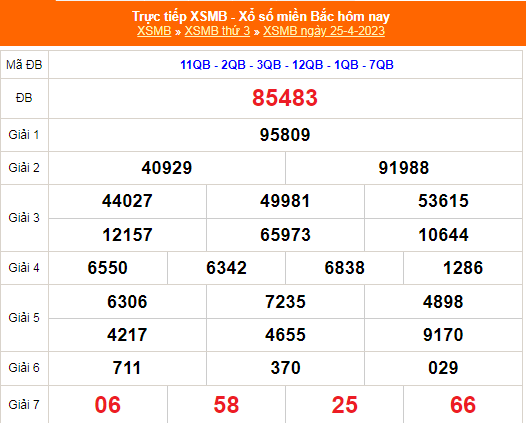 XSMB - KQXSMB - Kết quả xổ số miền Bắc hôm nay 25/4/2023