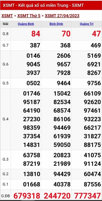 XSMT - KQXSMT - Kết quả xổ số miền Trung hôm nay 27/4/2023