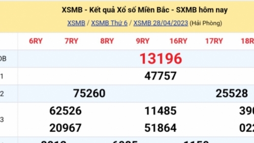 XSMB - KQXSMB - Kết quả xổ số miền Bắc hôm nay 29/4/2023