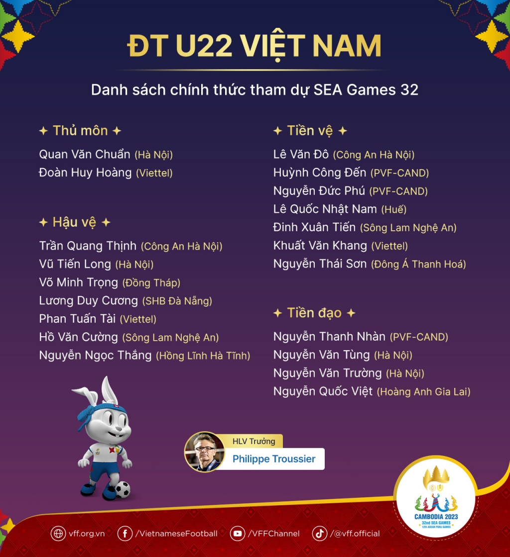 Chốt danh sách 20 cầu thủ U22 Việt Nam dự SEA Games 32