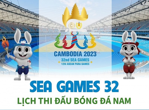 Lịch thi đấu và trực tiếp bóng đá nam SEA Games 32 mới nhất