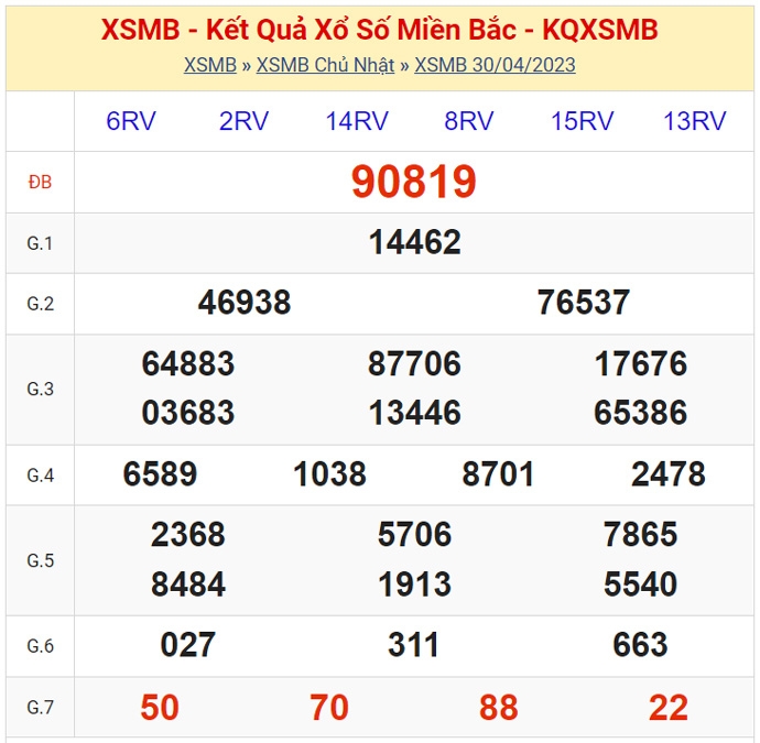 XSMB - KQXSMB - Kết quả xổ số miền Bắc hôm nay 30/4/2023