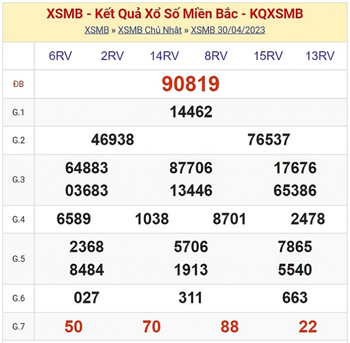 XSMB - KQXSMB - Kết quả xổ số miền Bắc hôm nay 1/5/2023