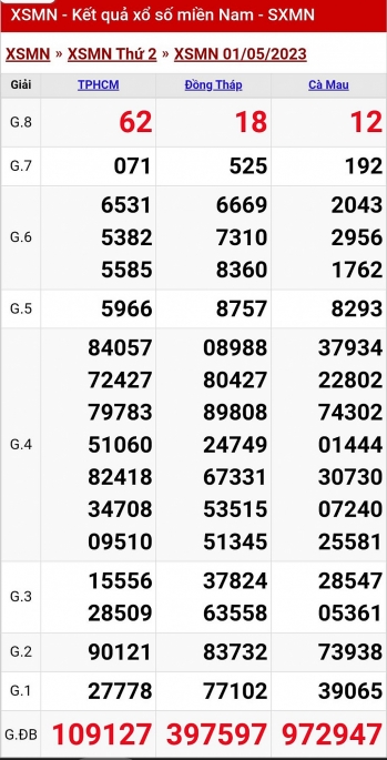 XSMN - KQXSMN - Kết quả xổ số miền Nam hôm nay 1/5/2023